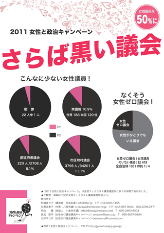 2011政治と女性キャンペーン