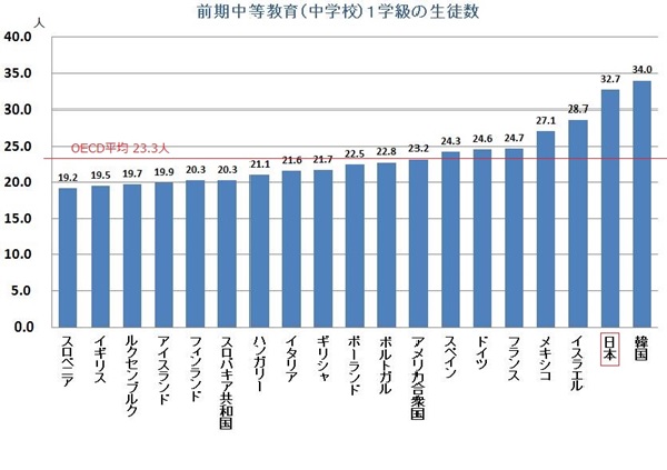 グラフ