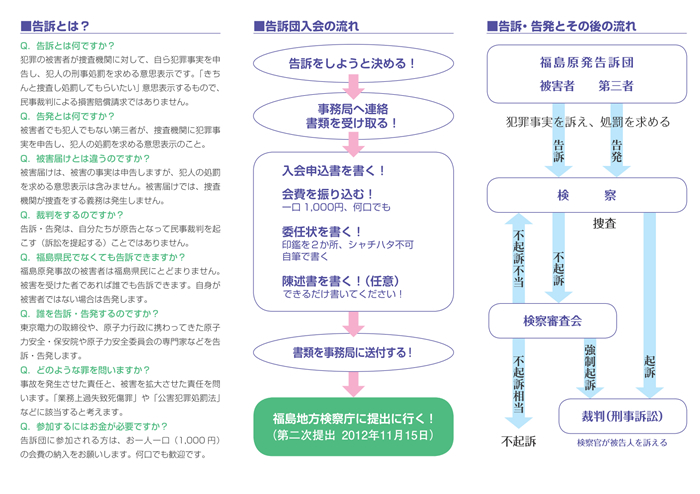 福島原発告訴団