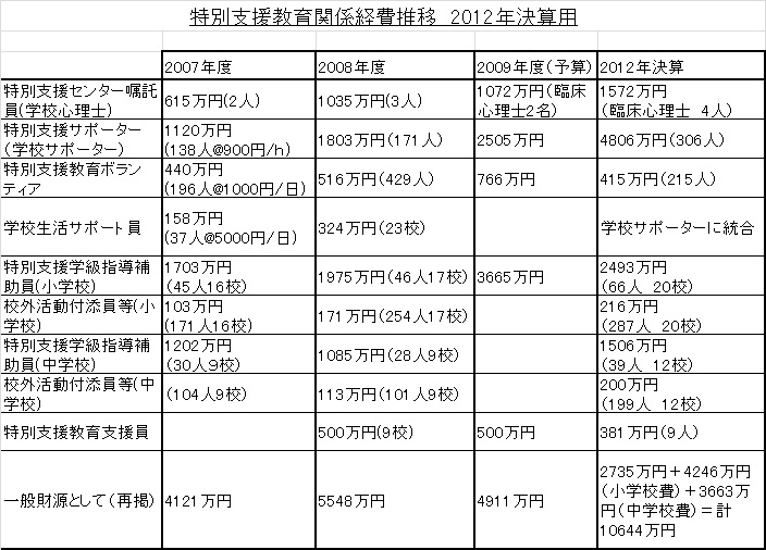 決算資料