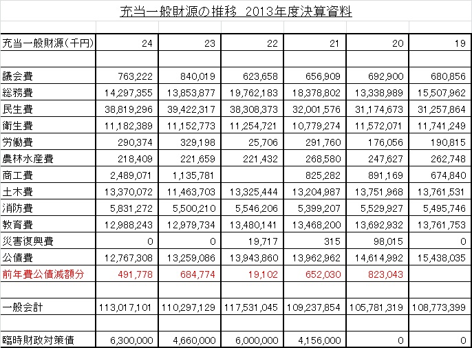 決算資料